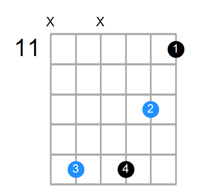 Cm7 Chord